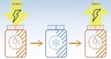 Freeze-thaw battery list