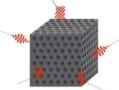 A photonic crystal consists of periodic arrangements of pores in a semiconductor material