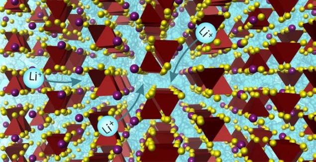Lithium ions in a solid-state battery Image showing lithium ions (in blue) moving through the new solid-state battery electrolyte