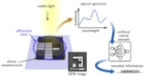 Nanophotonic optical storage