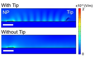 SPP standing wave