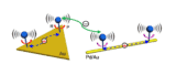 Inter-particle communication